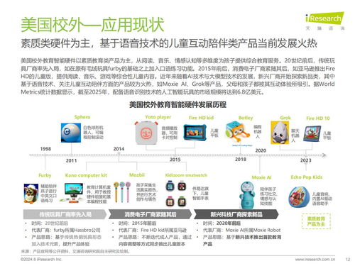 教育思維與科技基因的組合進化 艾瑞咨詢《2024年教育智能硬件市場與用戶洞察報告》技術咨詢解讀