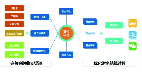 案例分享丨基于微服務構建高校新型一卡通